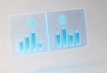 数据特征重要性评估，SHAP值解释与Permutation Importance-Raccoon