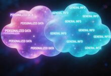 私密知识库的权限管理最佳实践是什么？-Raccoon