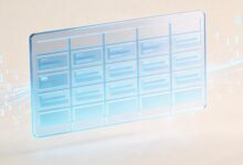 多维度数据对比可视化怎么做？-Raccoon