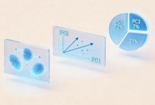 AI智能规划在时间管理中的应用-Raccoon