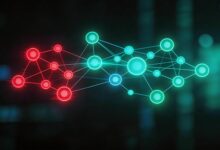 企业数智化后如何进行绩效考核？-Raccoon