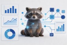从数据导入到图表生成,小浣熊全程自动化-Raccoon
