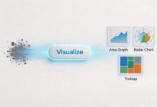 用小浣熊把Excel数据变成可视化报告-Raccoon